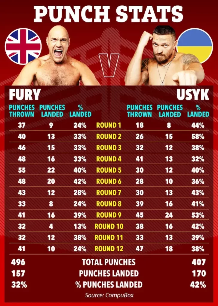 fury usyk tickets